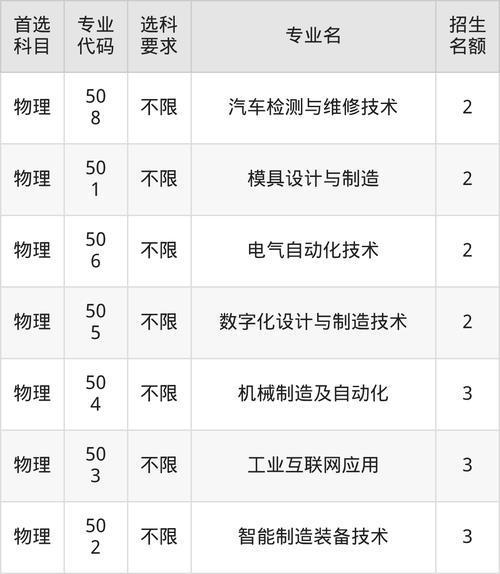 2025年襄阳科技职业学院在贵州录取分数线:含招生计划及专业